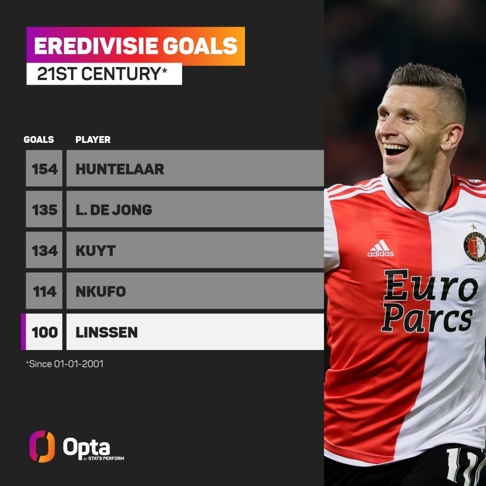 的大数法则 的大数法则